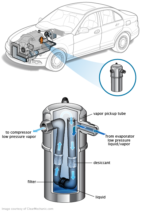 See B3621 repair manual