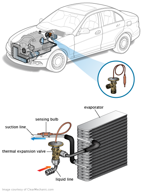 See B3621 repair manual